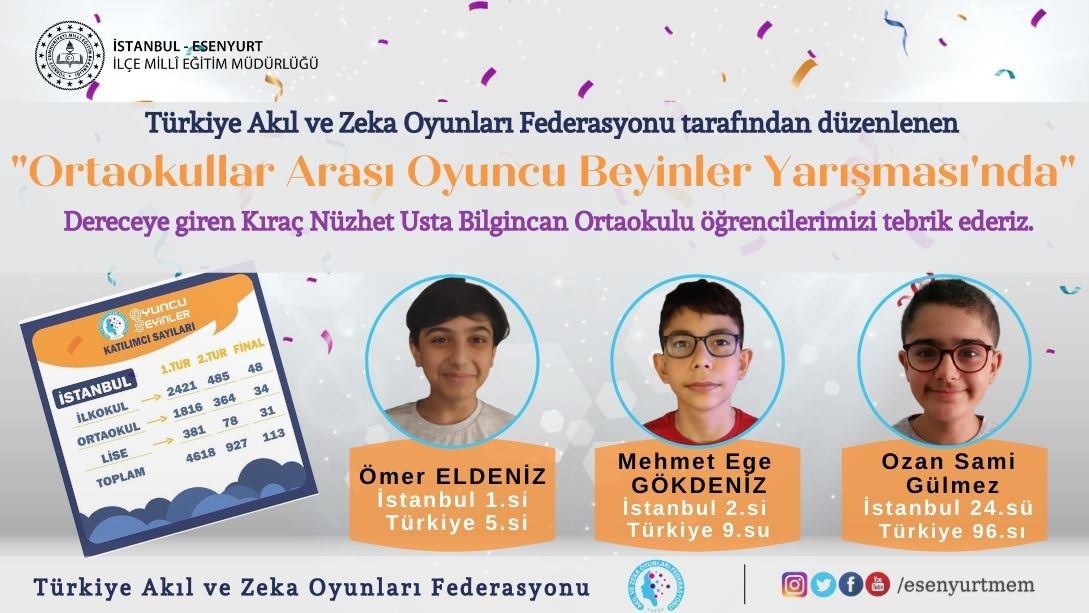 Türkiye 1. Oyuncu Beyinler Turnuvası